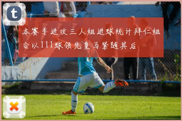 本赛季进攻三人组进球统计拜仁组合以111球领先皇马紧随其后